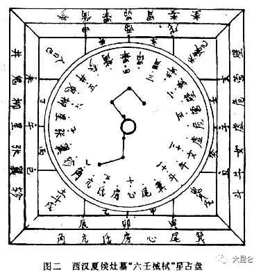 4,西汉夏侯灶墓"六壬械栻"星占盘太乙九宫占盘背面3.